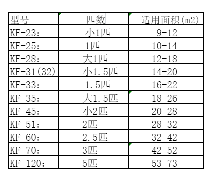 陵川空调维修